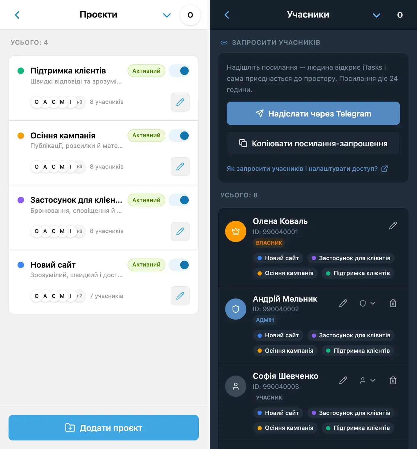 Огляд робочого простору iTasks із проєктами та учасниками