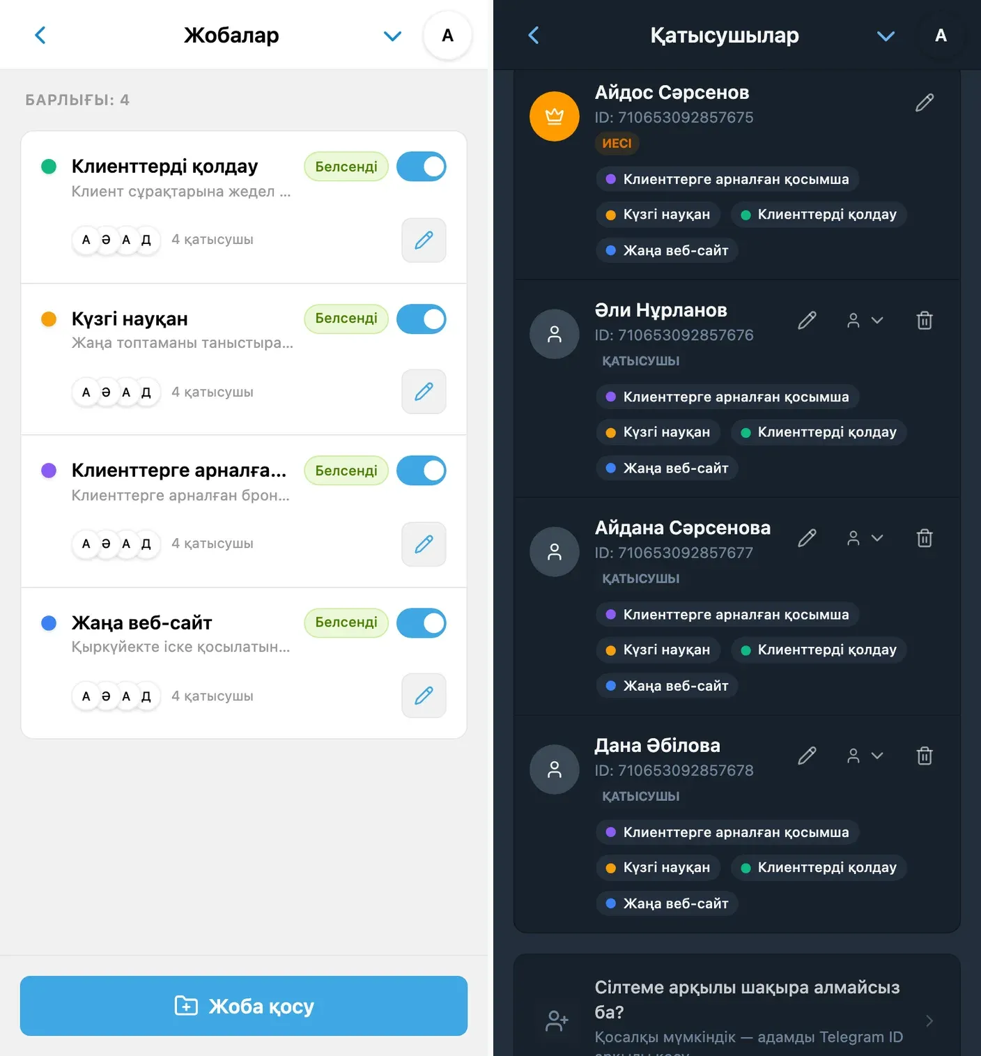 iTasks жұмыс кеңістігі: жобалар мен қатысушыларға шолу