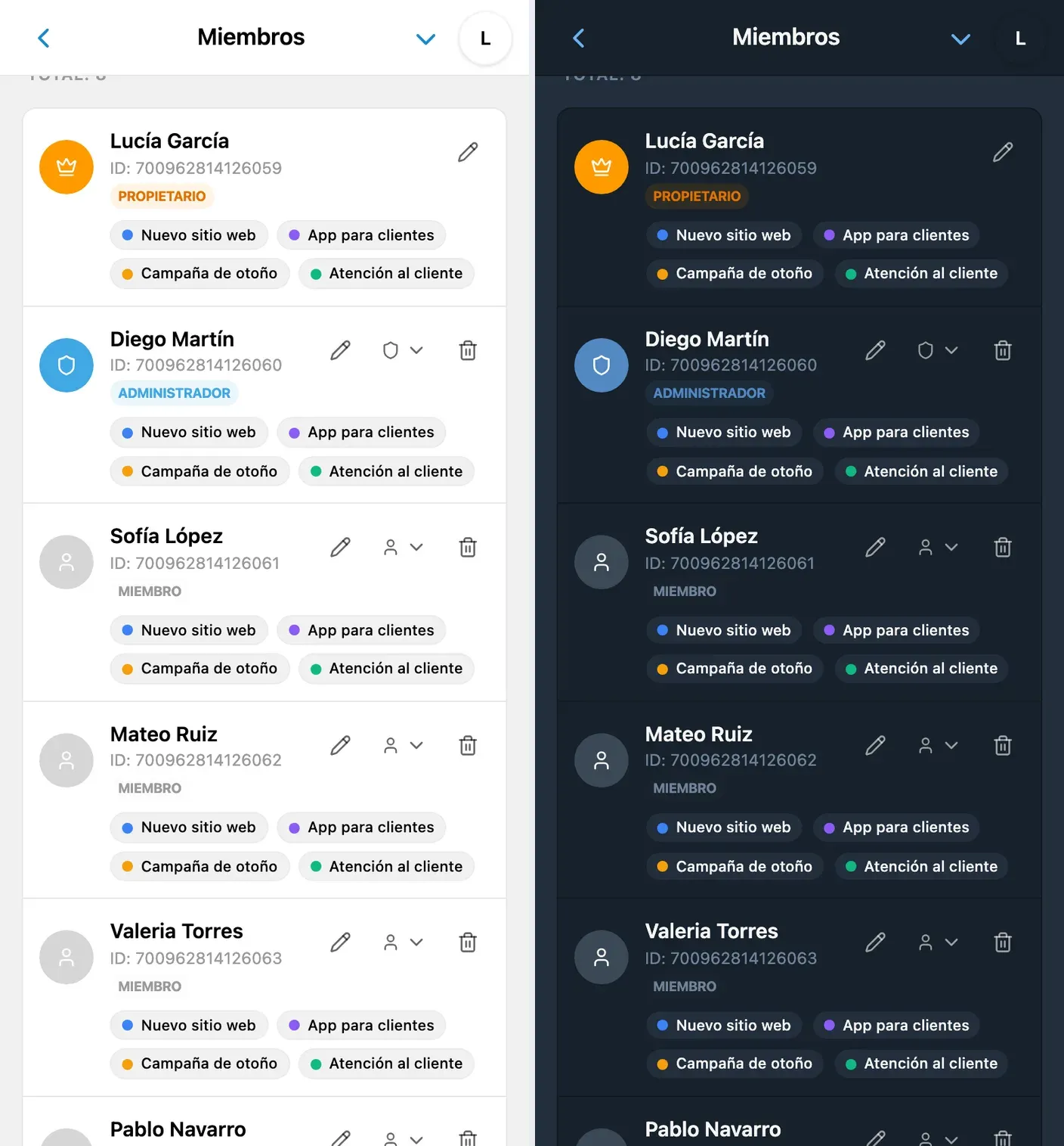 Gestión de miembros y roles en iTasks