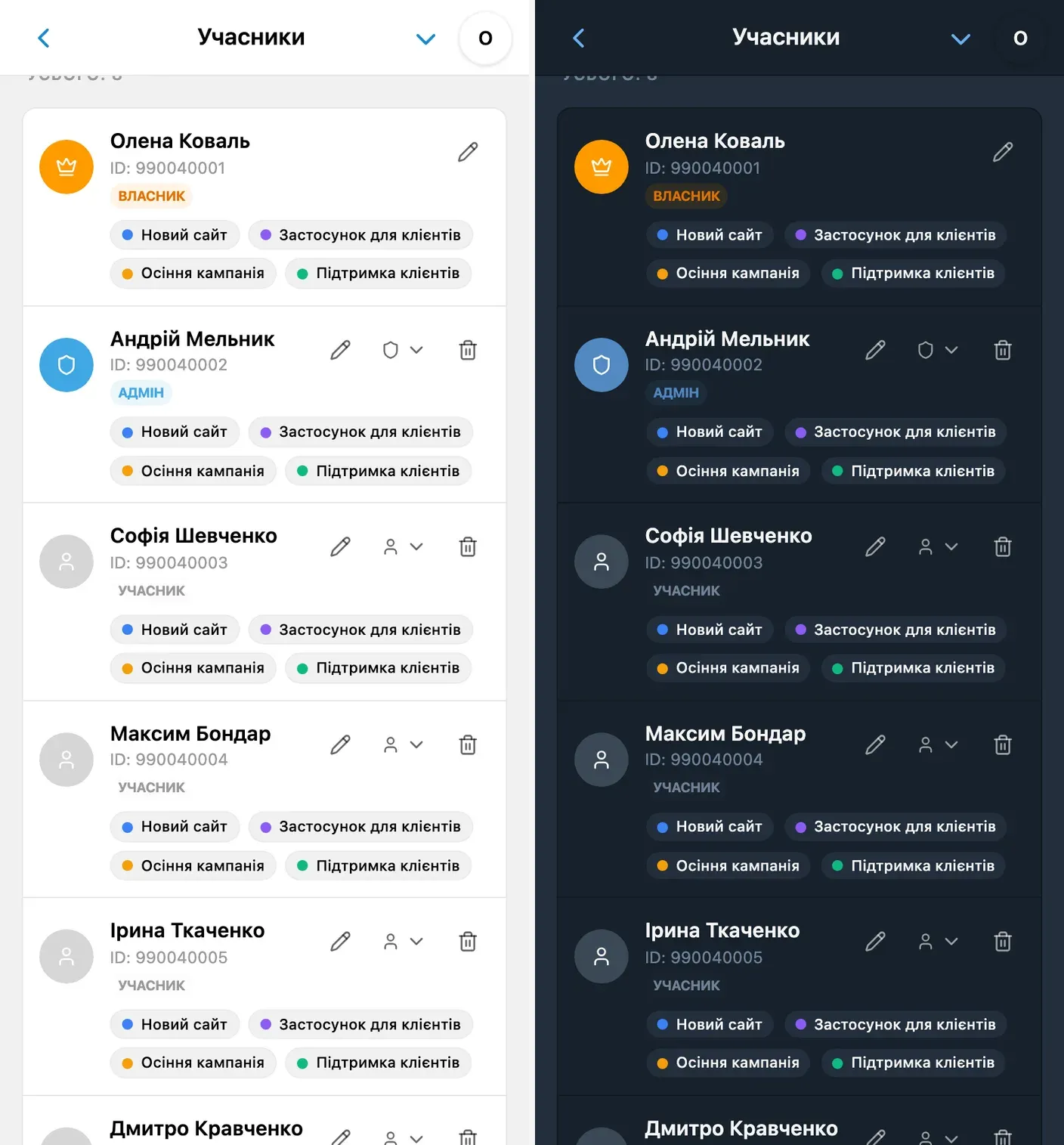 Керування учасниками та ролями в iTasks