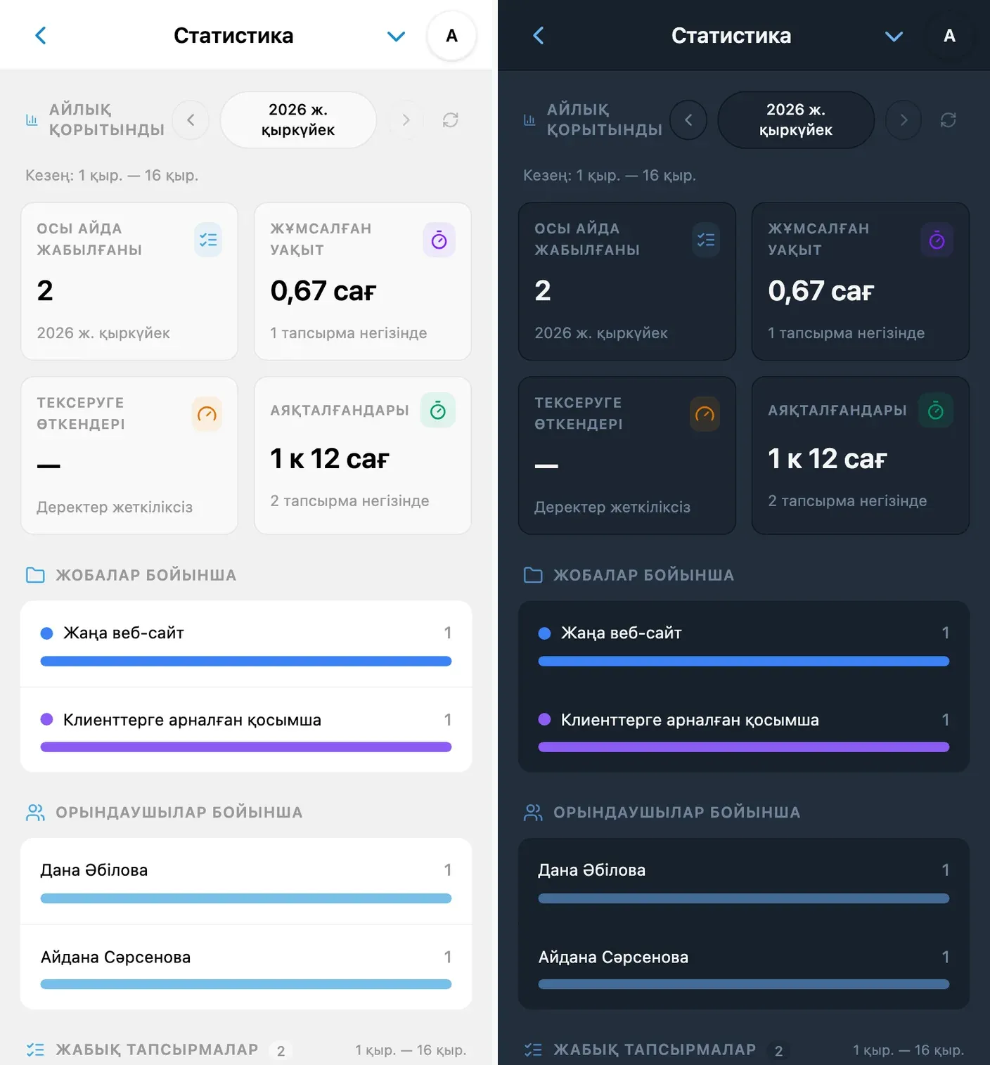 iTasks айлық статистика панелі