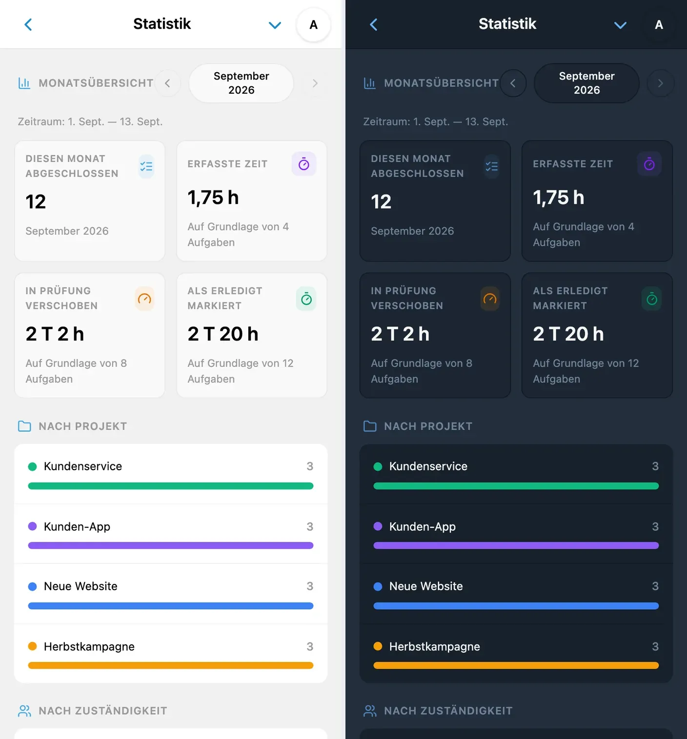 Monatsstatistik in iTasks
