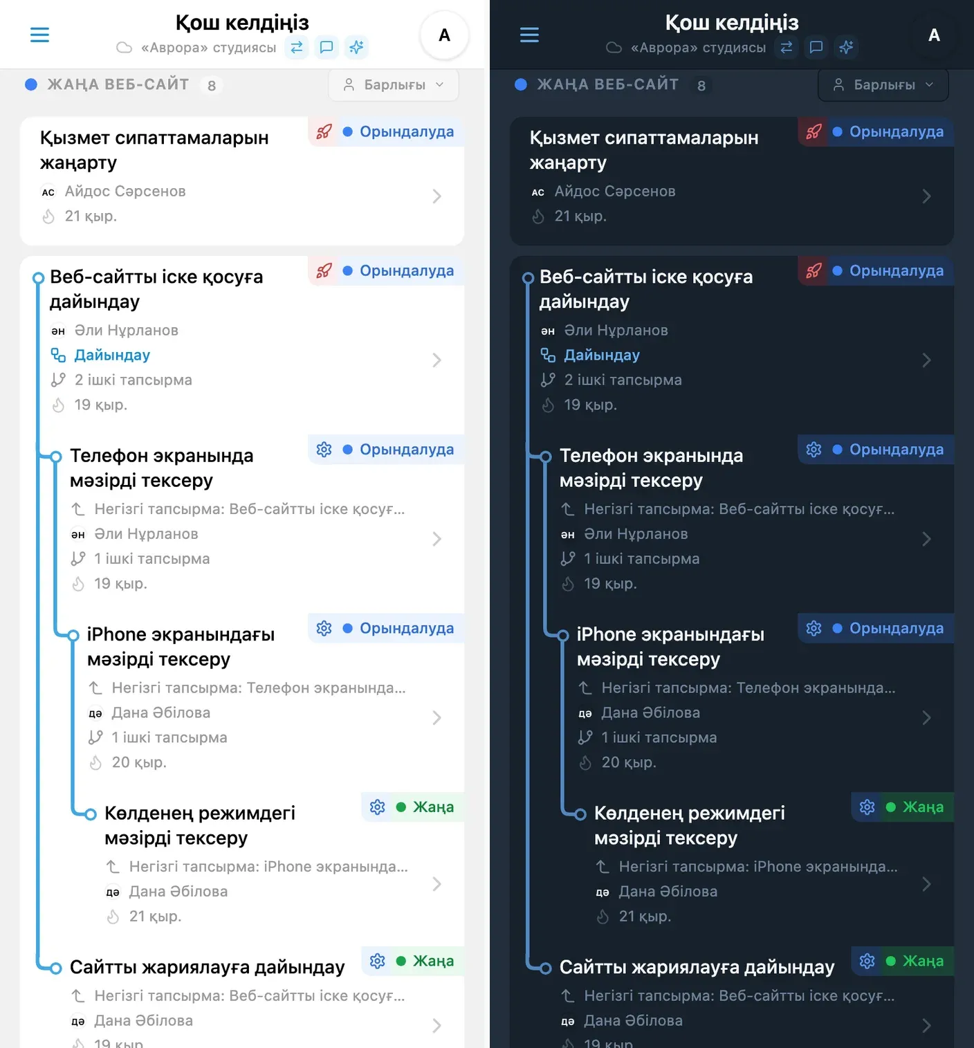 iTasks жүйесіндегі 4 деңгейлі тапсырмалар иерархиясы бар ішкі тапсырмалар ағашы