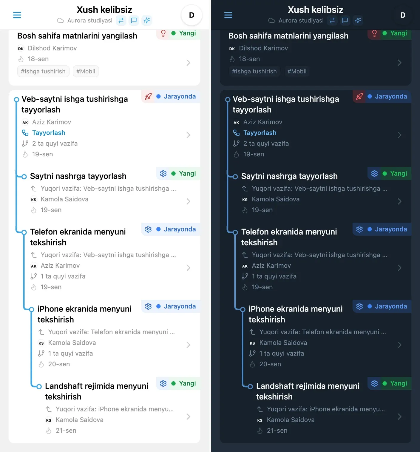 4 darajali vazifalar ierarxiyasini ko‘rsatuvchi iTasks daraxt ko‘rinishi