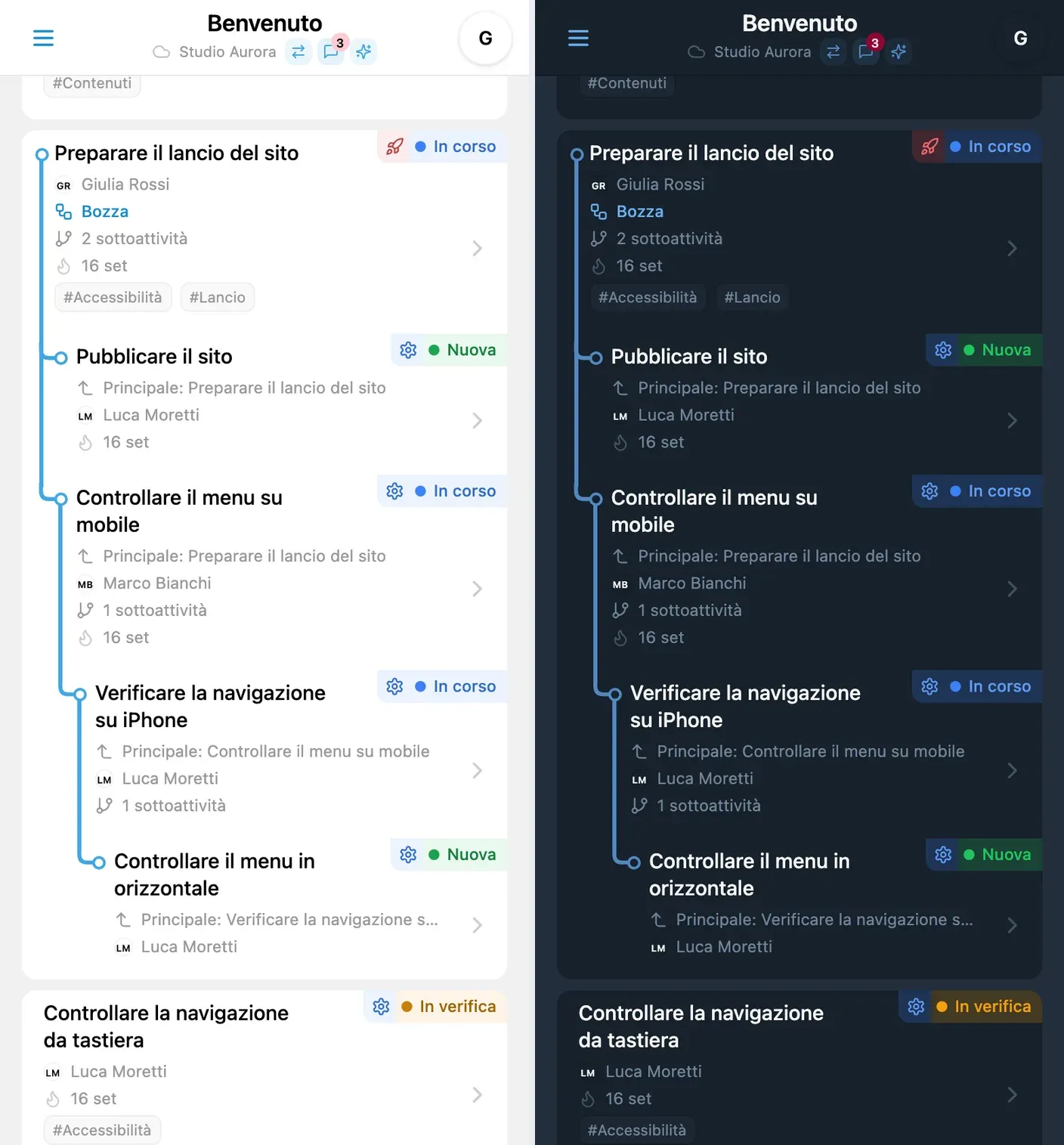 Vista ad albero delle attività iTasks con una gerarchia di 4 livelli