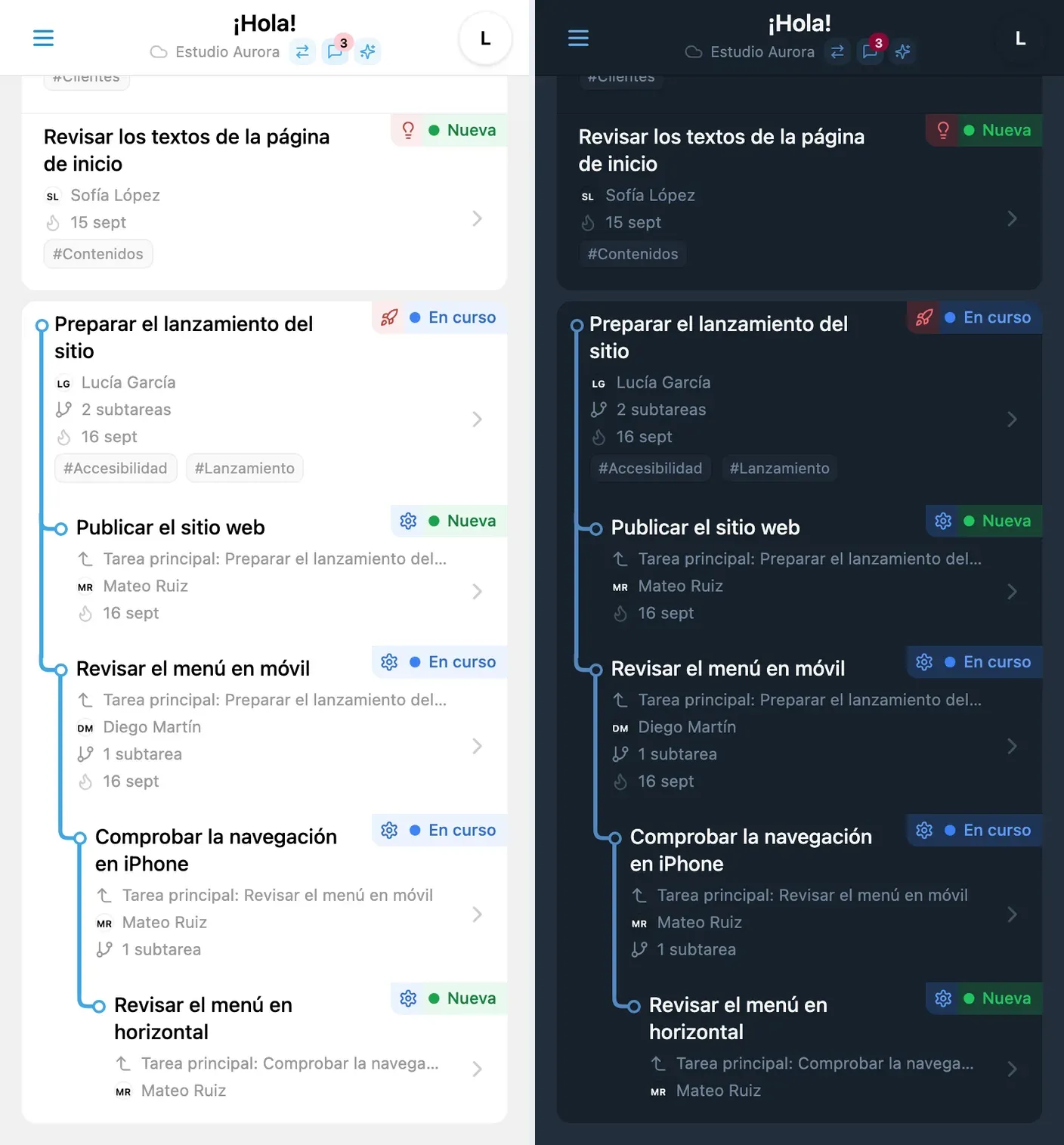Vista de árbol de iTasks con una jerarquía de tareas de 4 niveles