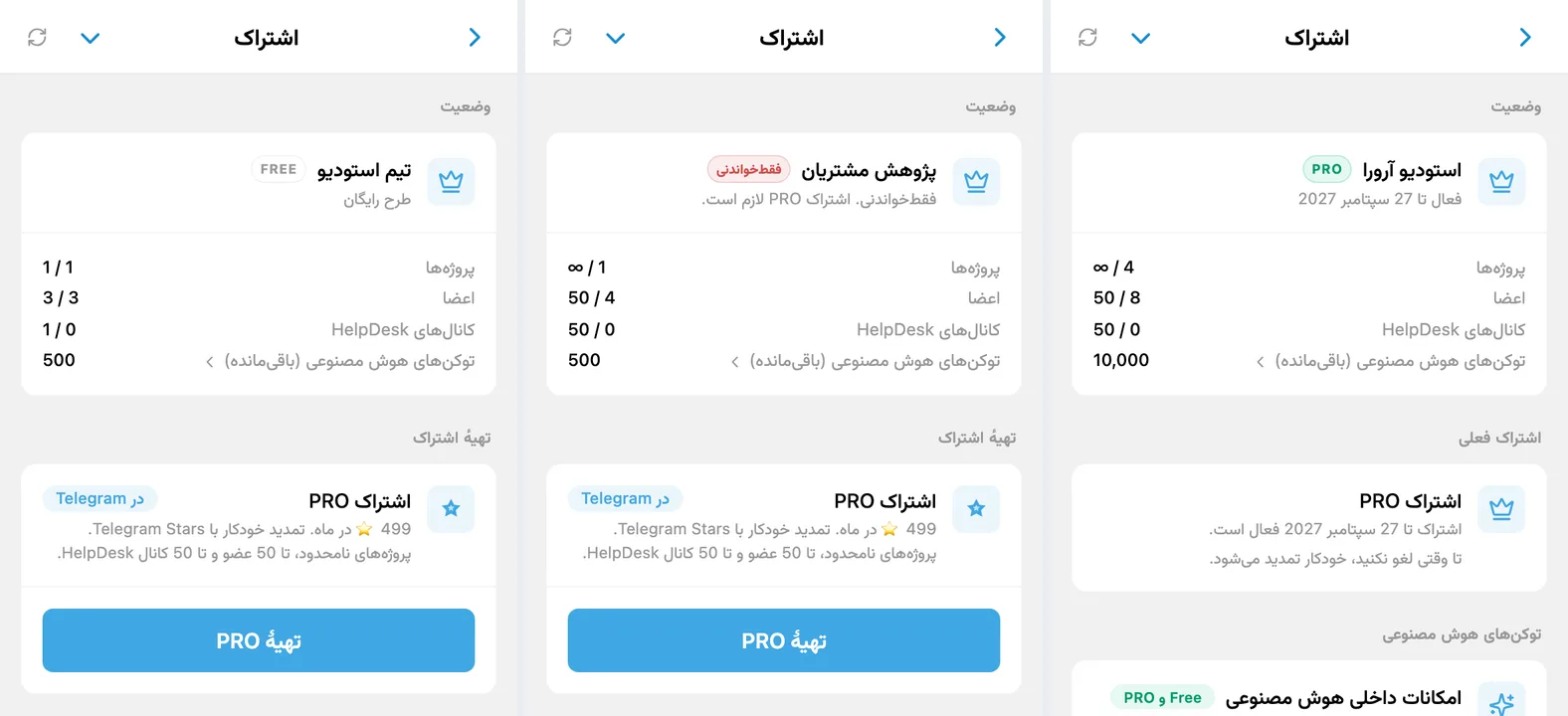 صفحهٔ اشتراک iTasks با وضعیتهای FREE، فقطخواندنی و PRO فضای کاری
