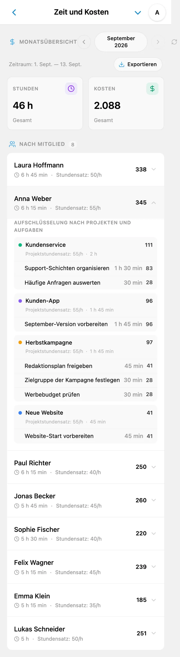 Abrechnungsbericht in iTasks: Gesamtstunden, Kosten, Mitglieder und Aufgaben des ausgewählten Monats