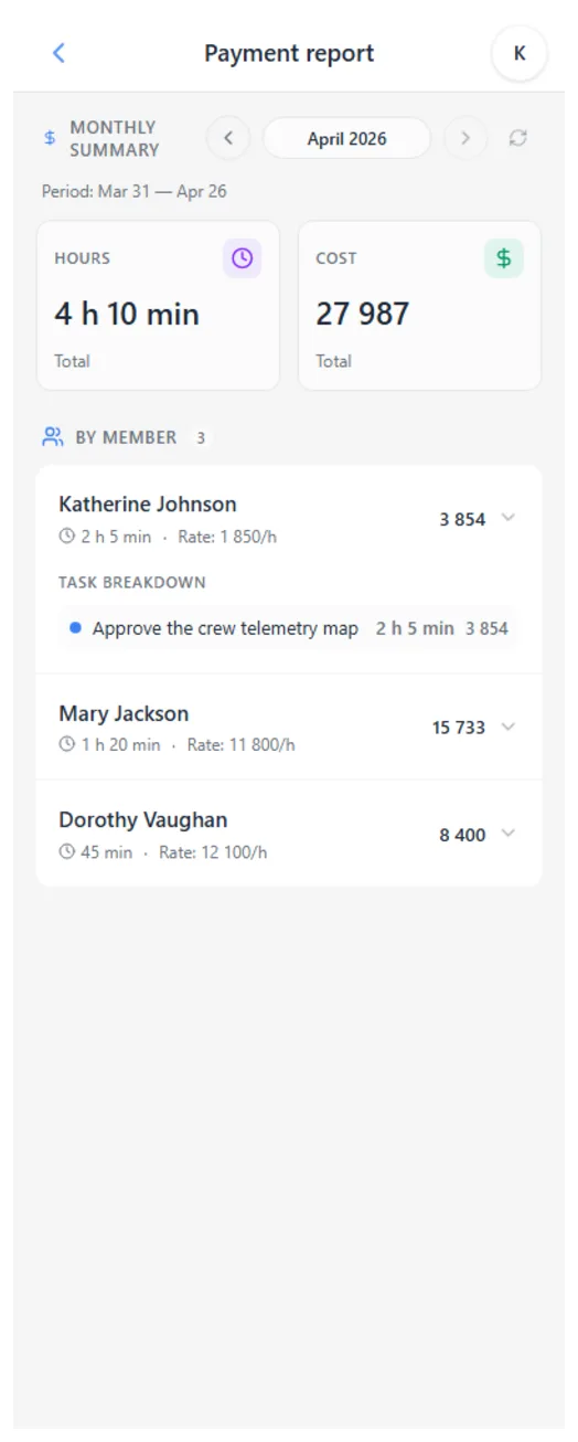 iTasks payment report: total hours, cost, members, and tasks for the selected month