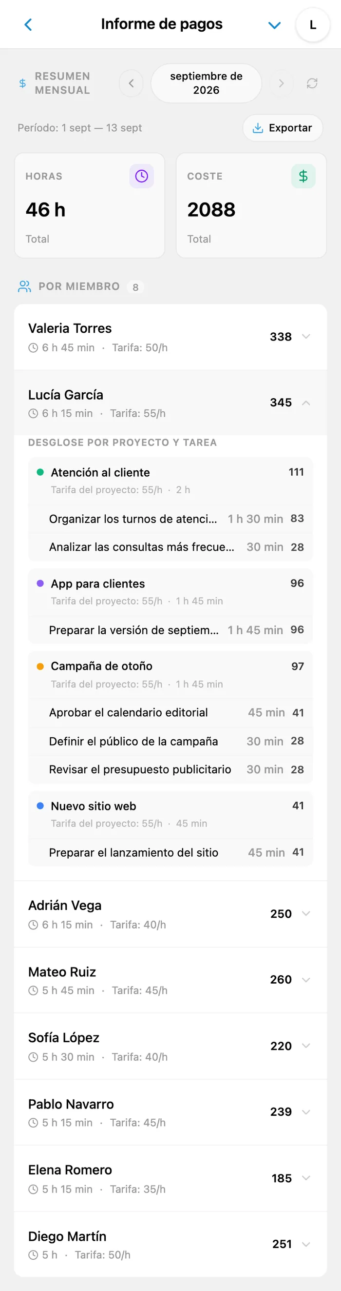 Informe de pagos de iTasks: horas totales, coste, miembros y tareas del mes seleccionado