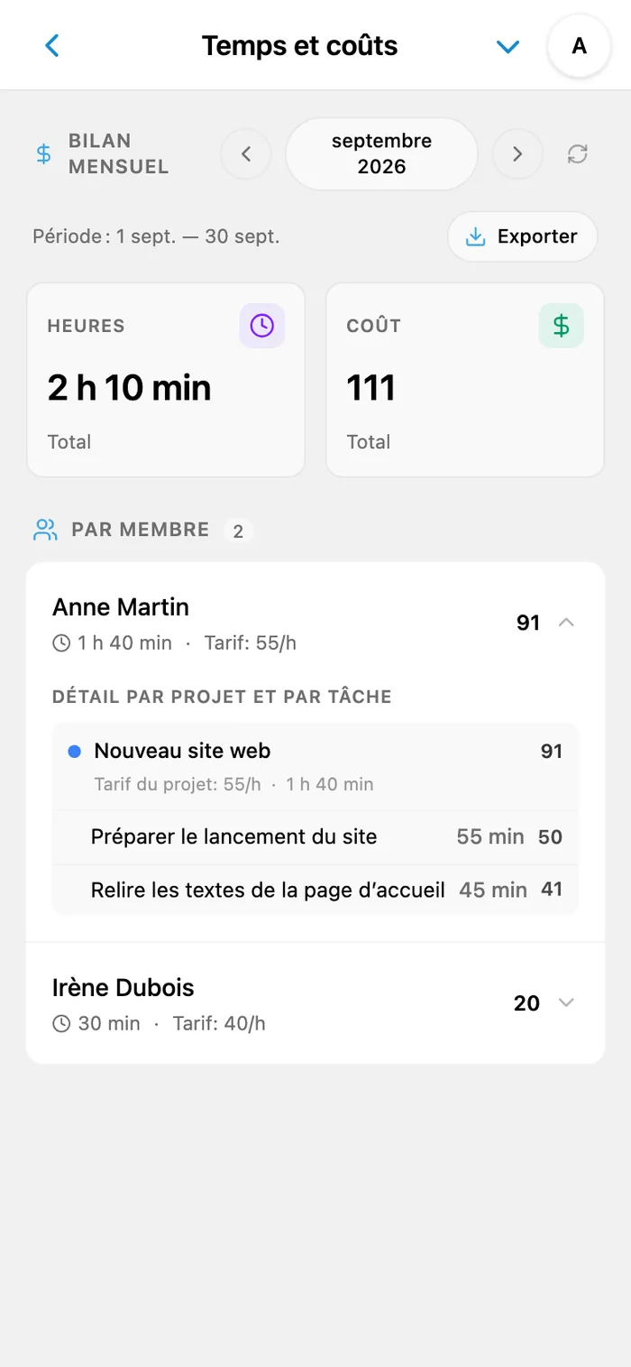 Rapport iTasks : heures, coûts, membres et tâches du mois sélectionné