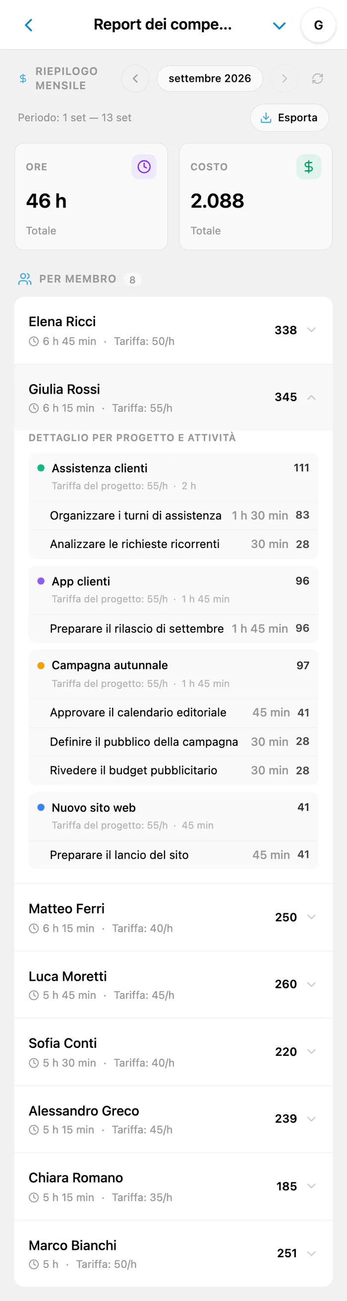 Report dei compensi iTasks: ore totali, costi, membri e attività del mese selezionato