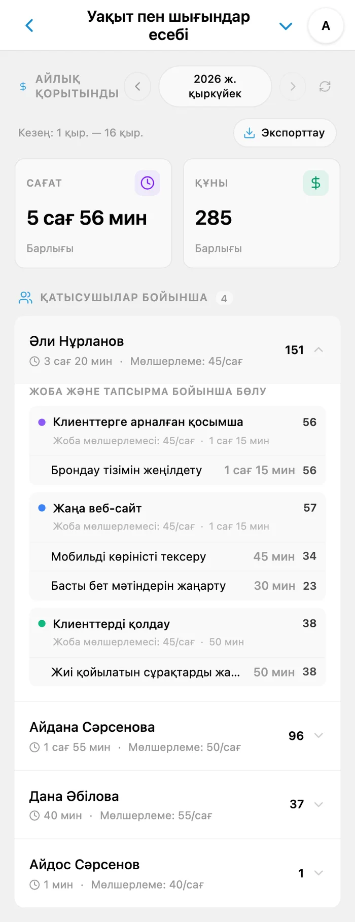iTasks уақыт пен шығындар есебі: жалпы сағат, шығын, қатысушылар және таңдалған айдың тапсырмалары