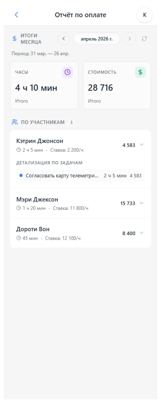 Отчёт по оплате iTasks: суммарные часы, стоимость, участники и задачи за выбранный месяц