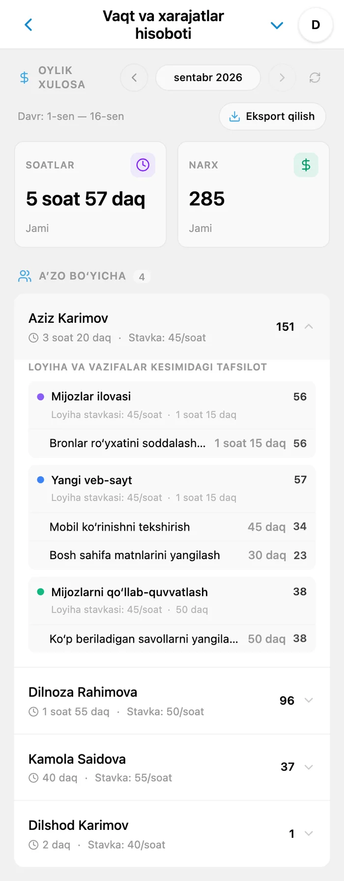 iTasks vaqt va xarajatlar hisoboti: jami soatlar, xarajatlar, a’zolar va tanlangan oy vazifalari
