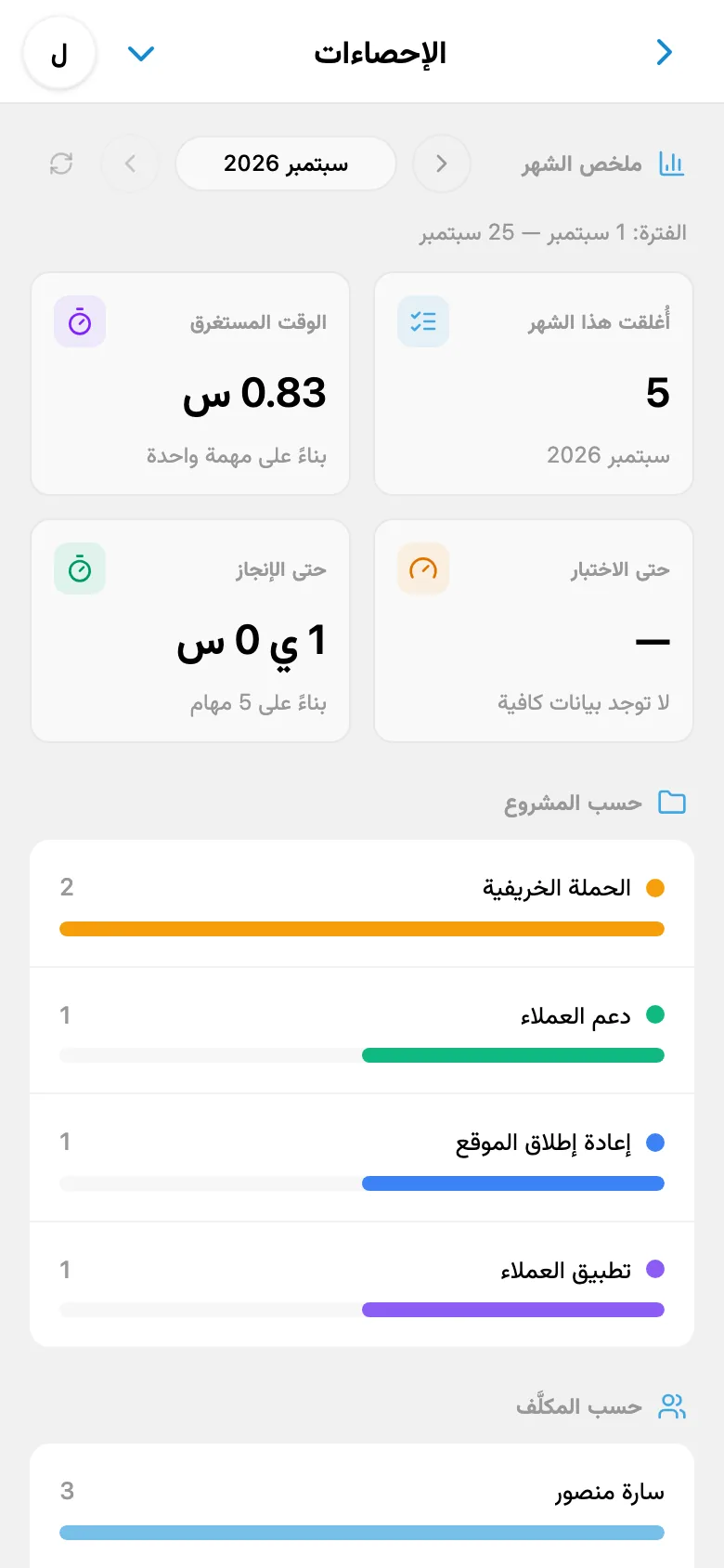 إحصاءات العمل حسب المشروع وعضو الفريق