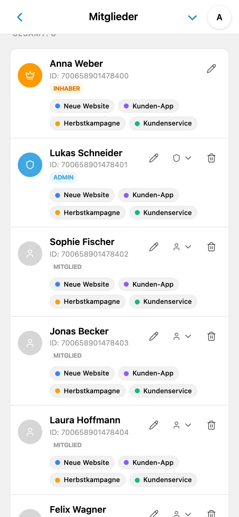 Workspace-Mitgliederliste mit zugewiesenen Rollen