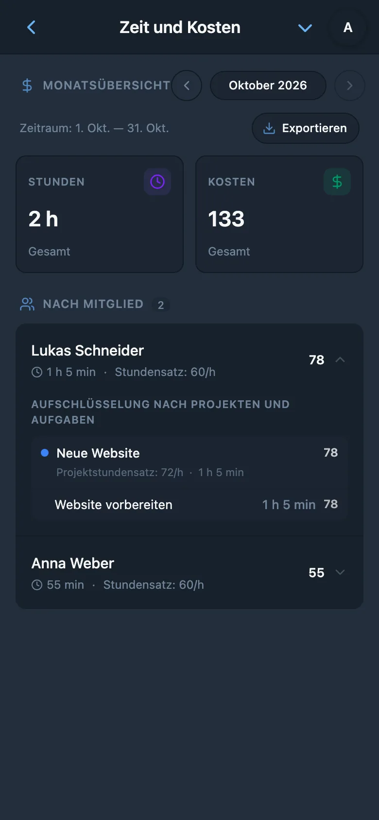 Berichtsdetails nach Teammitgliedern, Projekten und Aufgaben