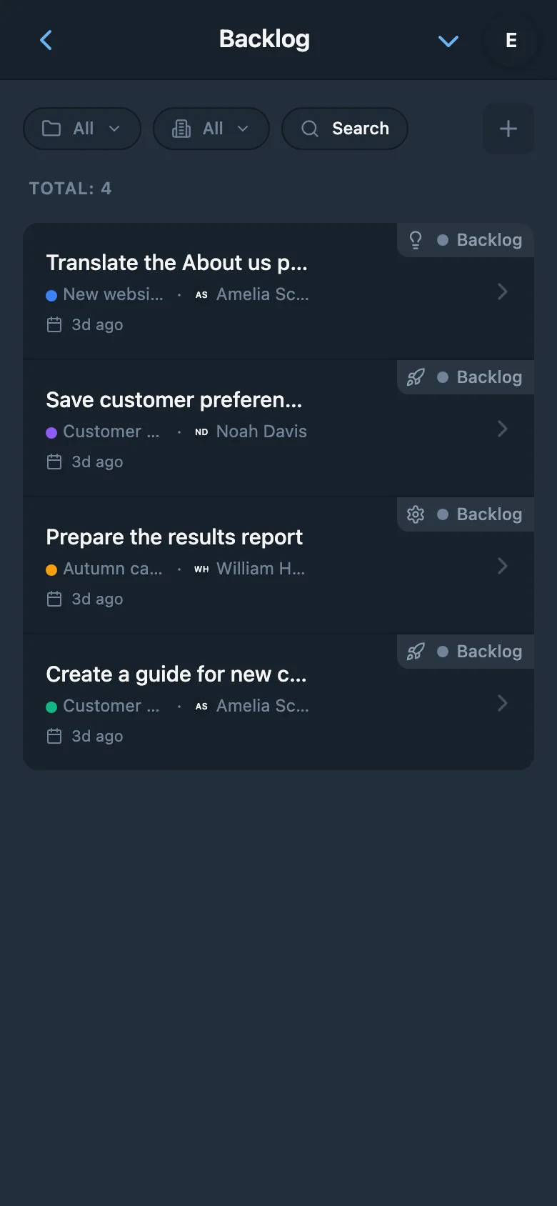 A project backlog of tasks not yet started