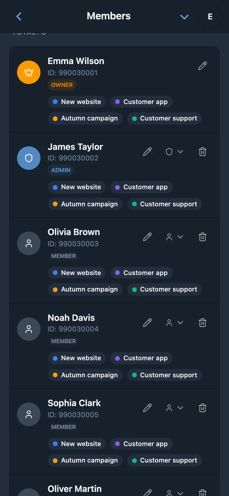 A workspace member list with assigned roles