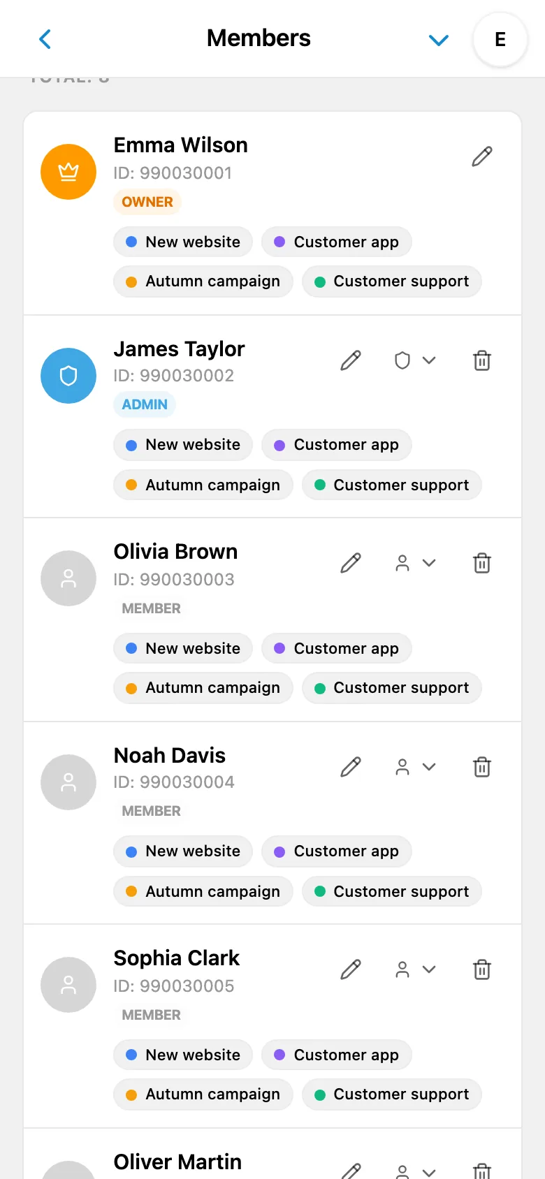 A workspace member list with assigned roles