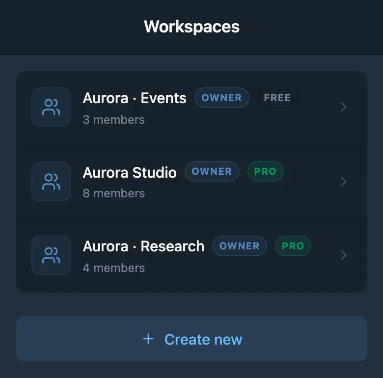 A list of available workspaces