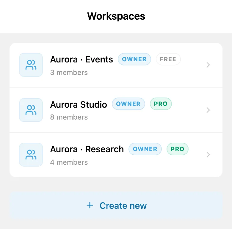 A list of available workspaces