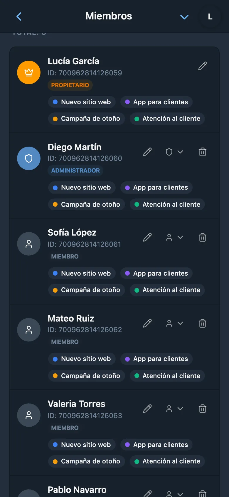 Lista de miembros del espacio de trabajo con los roles asignados