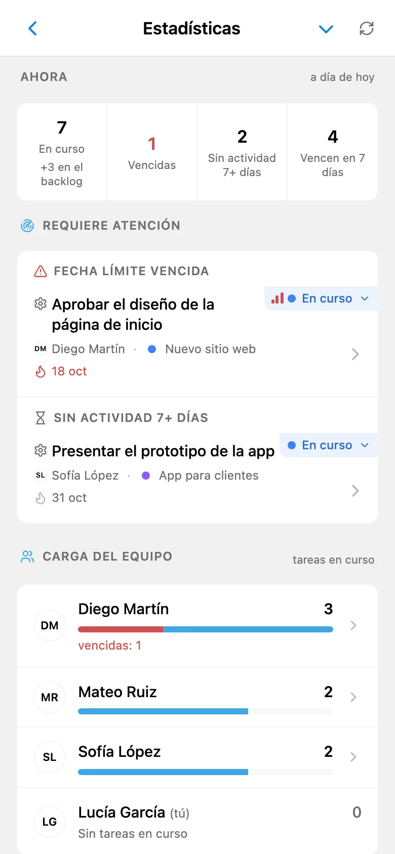 Estadísticas de trabajo por proyecto y miembro del equipo