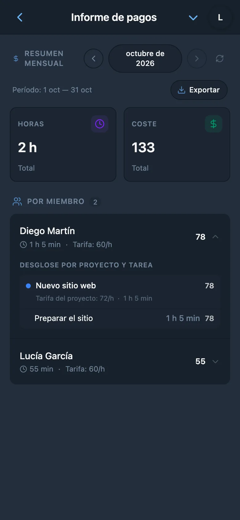 Desglose del informe por miembros, proyectos y tareas
