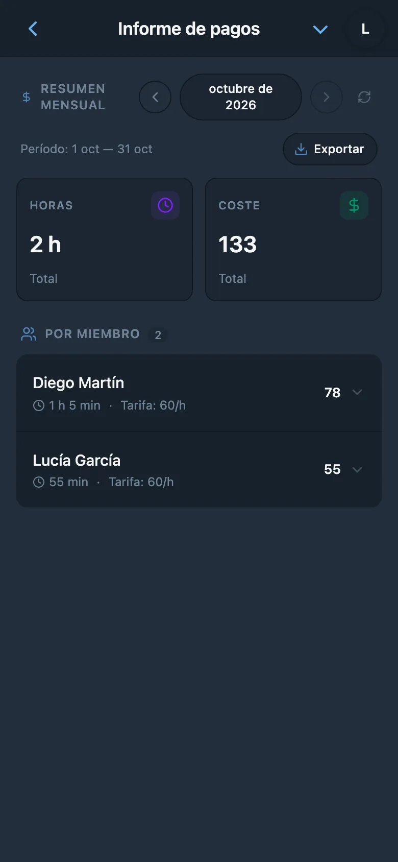 Informe mensual del tiempo dedicado y el coste del trabajo