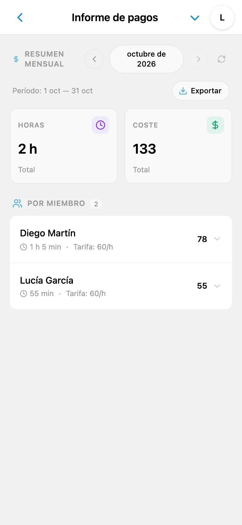 Informe mensual del tiempo dedicado y el coste del trabajo