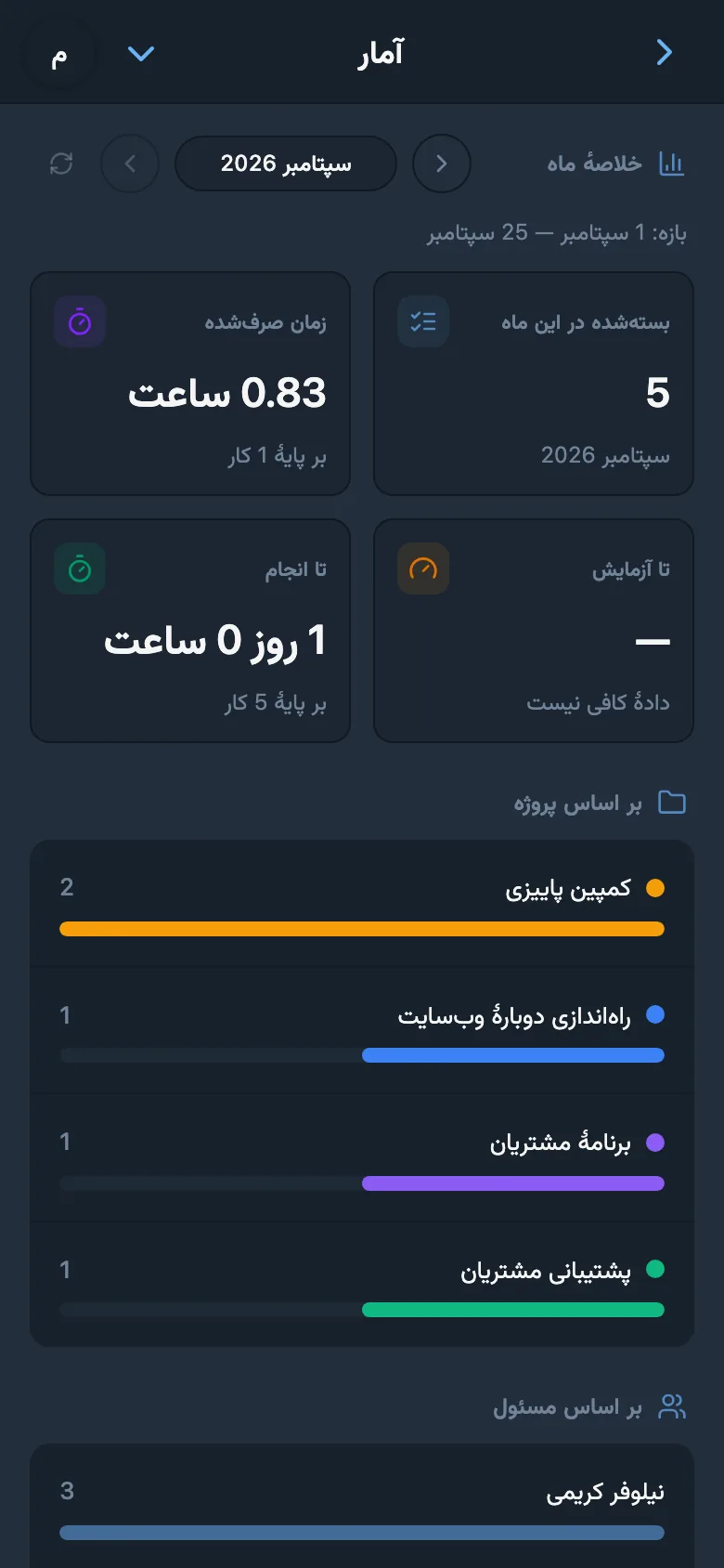 آمار کار بر اساس پروژه و عضو تیم