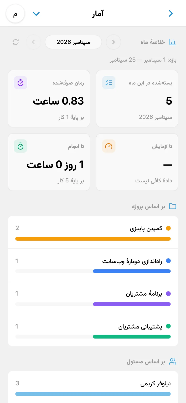 آمار کار بر اساس پروژه و عضو تیم