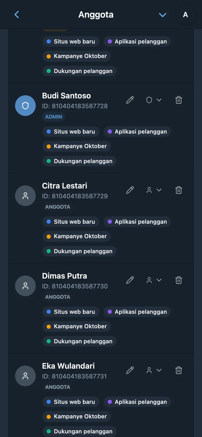 Daftar anggota ruang kerja beserta peran masing-masing