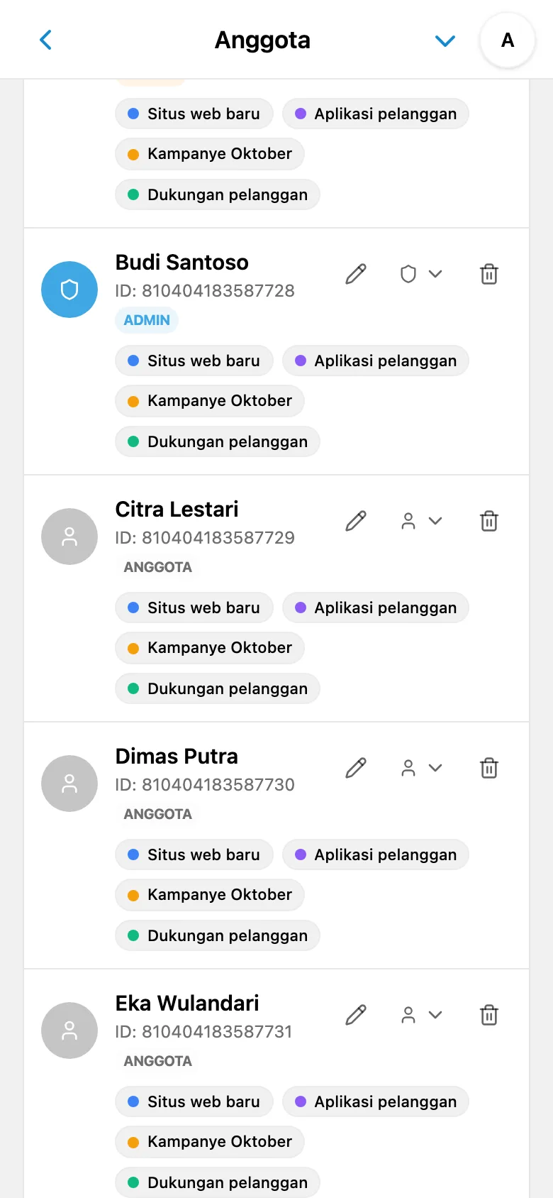 Daftar anggota ruang kerja beserta peran masing-masing