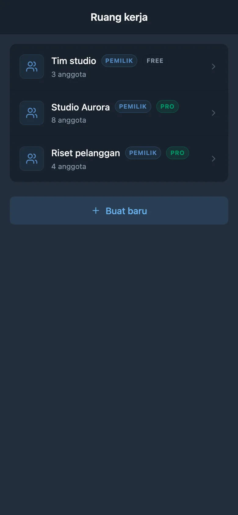 Daftar ruang kerja yang tersedia