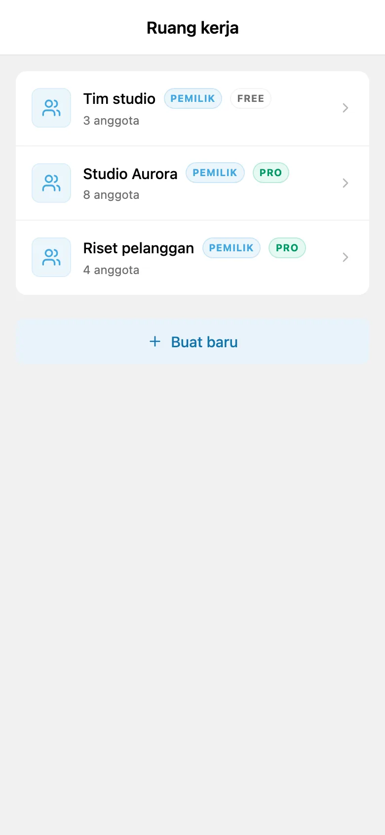 Daftar ruang kerja yang tersedia