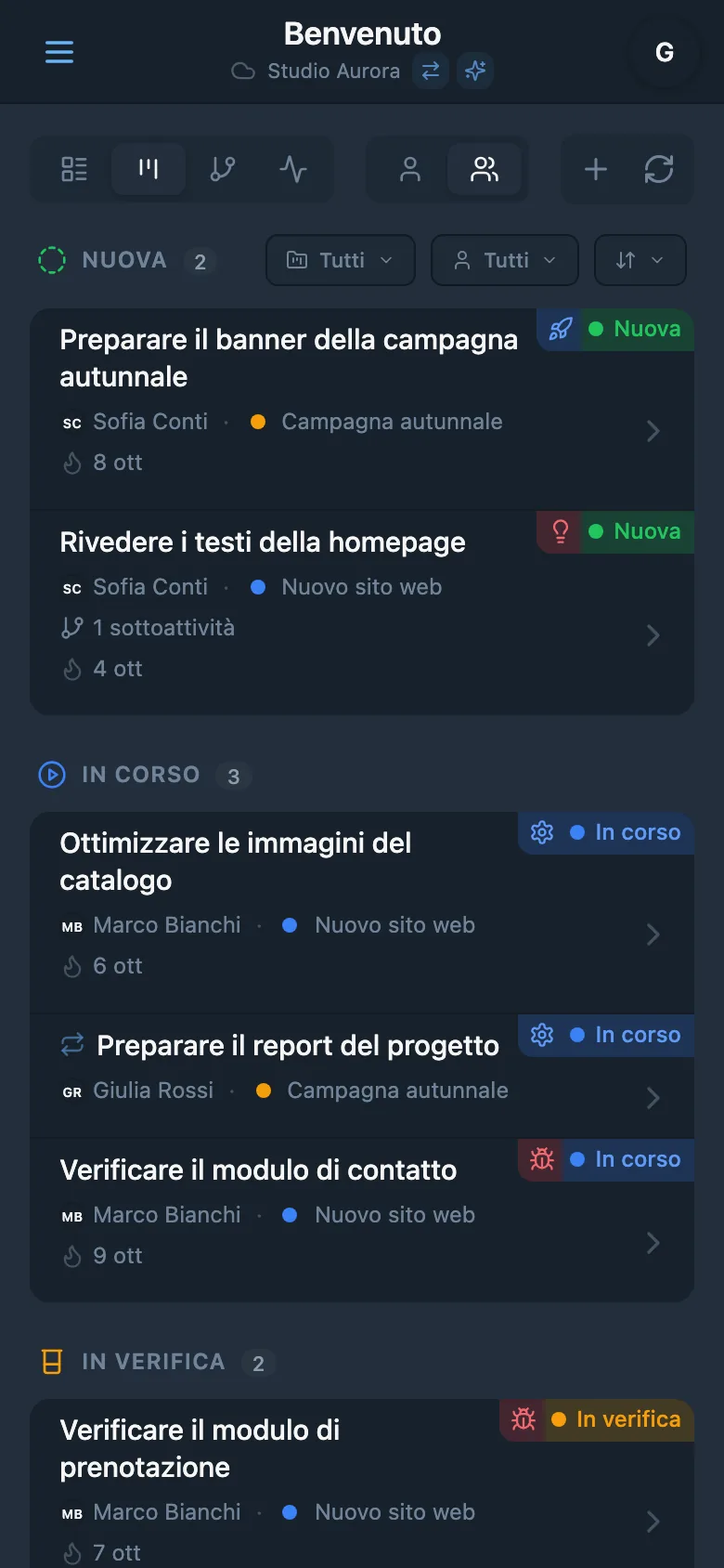 Bacheca Kanban con attività raggruppate per stato