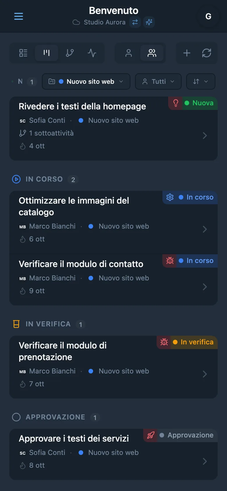 Bacheca Kanban filtrata per progetto