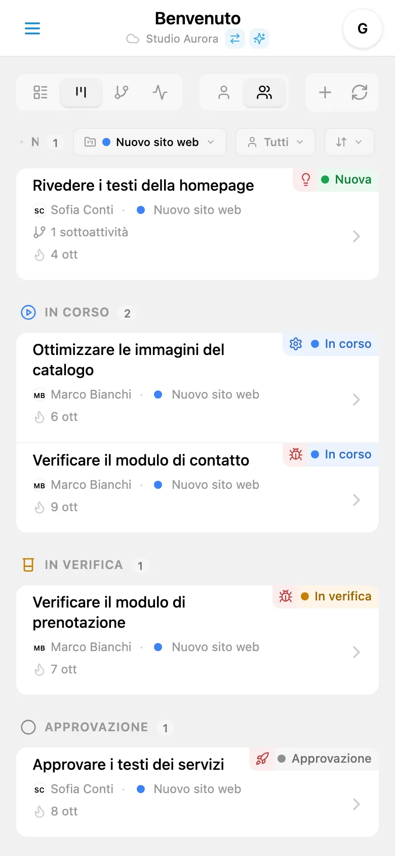 Bacheca Kanban filtrata per progetto