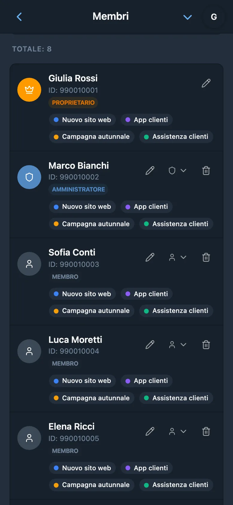 Elenco dei membri dello spazio di lavoro con i ruoli assegnati