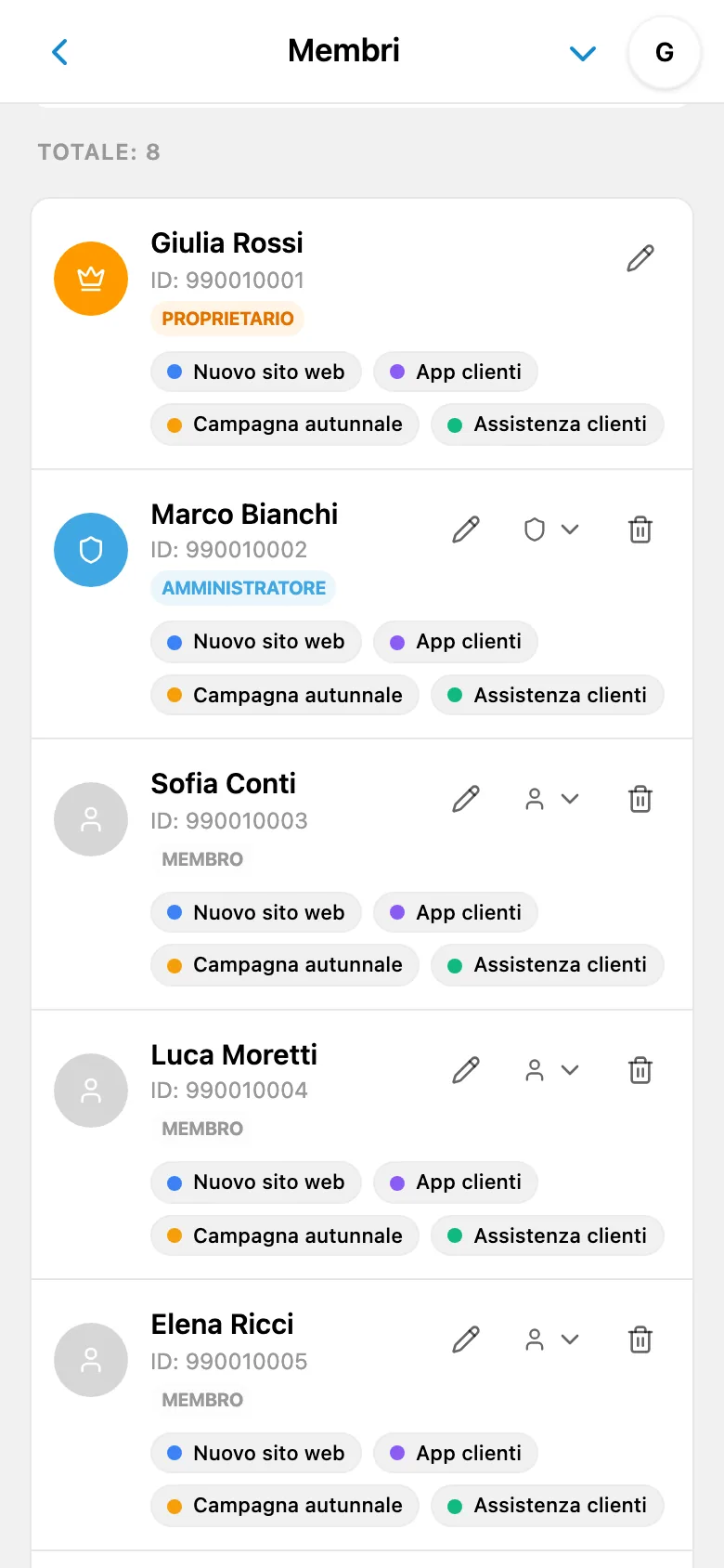 Elenco dei membri dello spazio di lavoro con i ruoli assegnati