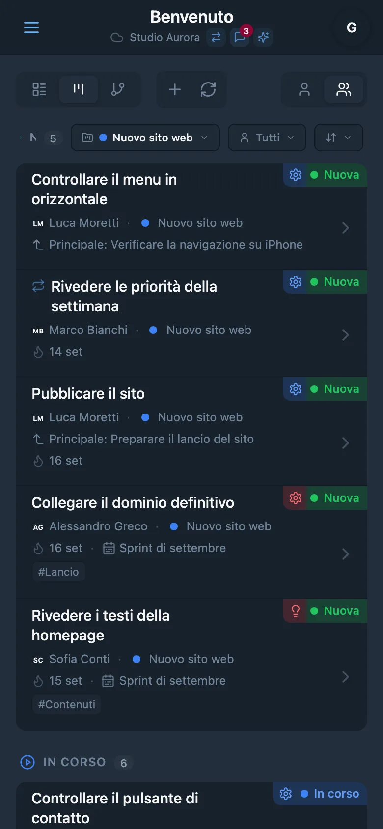 Attività del progetto selezionato con il relativo indicatore colorato