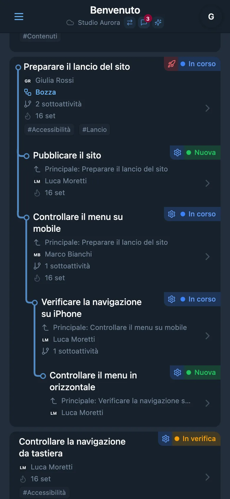 Albero espanso delle attività di un progetto con più livelli di sottoattività