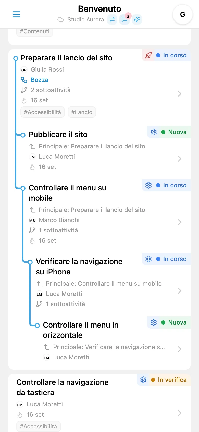 Albero espanso delle attività di un progetto con più livelli di sottoattività