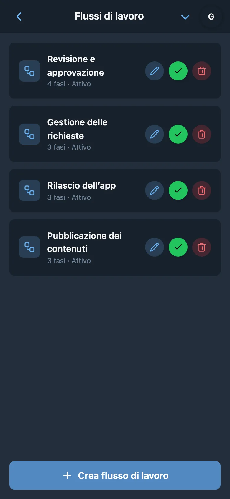 Elenco dei flussi di lavoro con numero di fasi e stato attivo