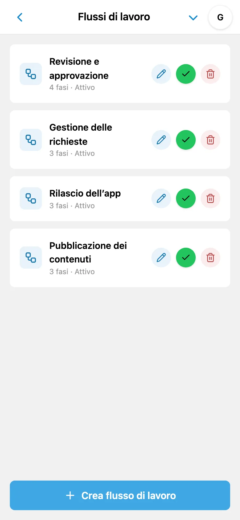 Elenco dei flussi di lavoro con numero di fasi e stato attivo