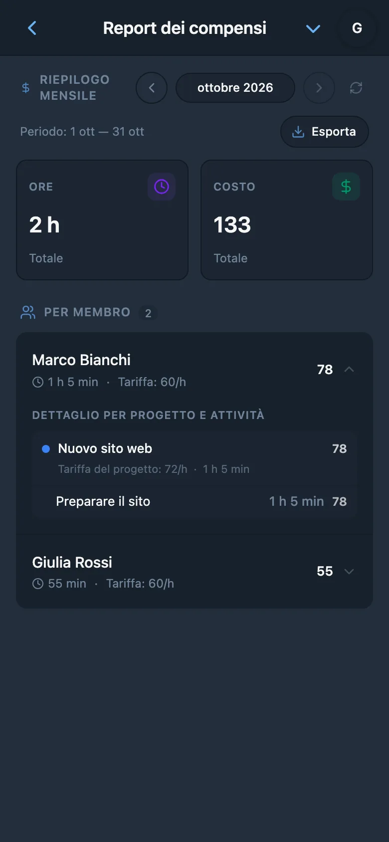Dettaglio del report per membri, progetti e attività