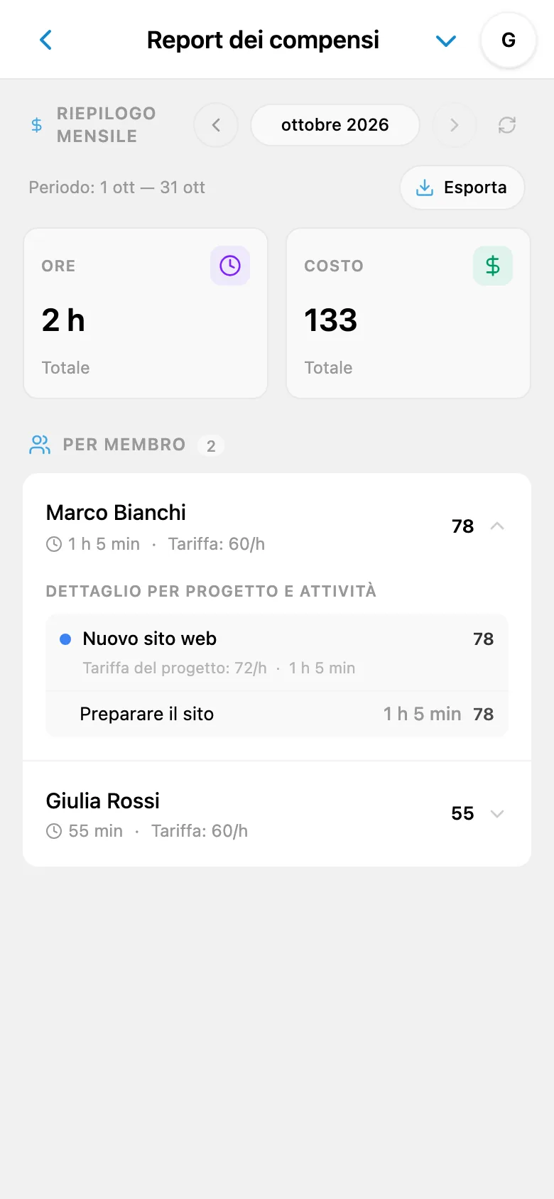 Dettaglio del report per membri, progetti e attività